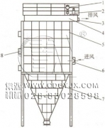防爆、節(jié)能、高濃度煤粉脈沖袋式收集器
